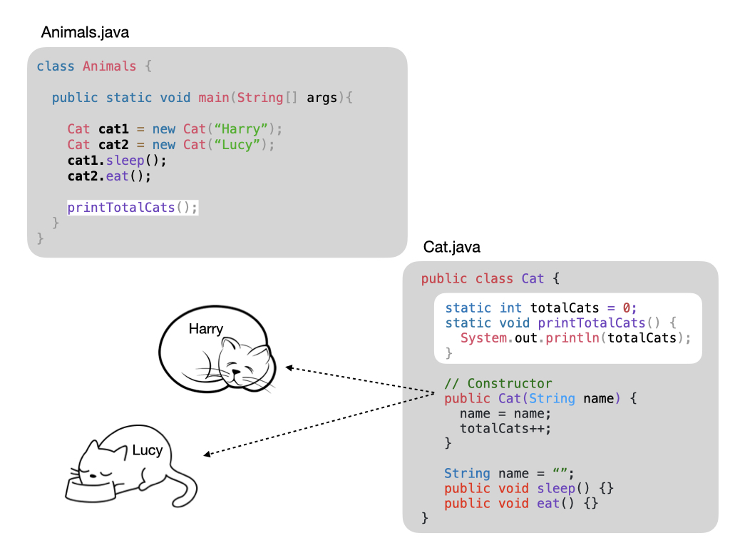 Static Methods